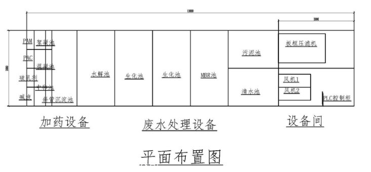 化(huà)妝品汙水處(chù)理流程圖 化妝(zhuāng)品汙水(shuǐ)處理流程圖