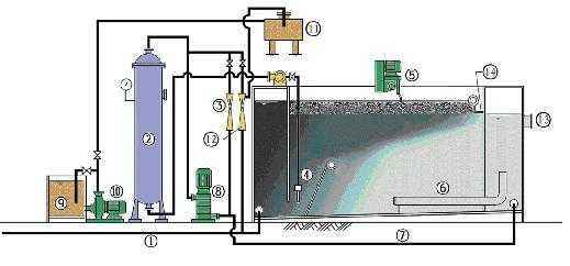 氣浮分離機 氣(qì)浮分離機