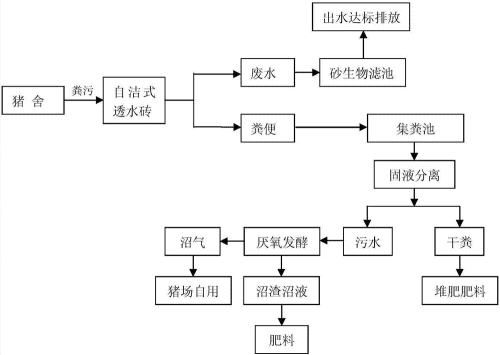 生豬養(yǎng)殖汙水(shuǐ)處理 生豬養殖汙水處(chù)理