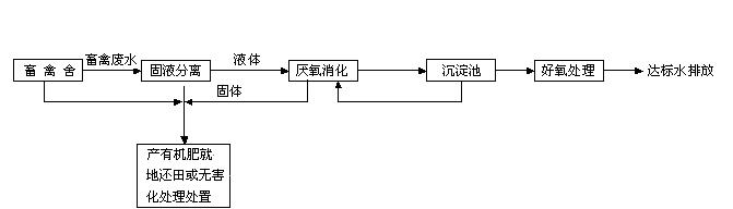 達標排放模式 達標排放模式