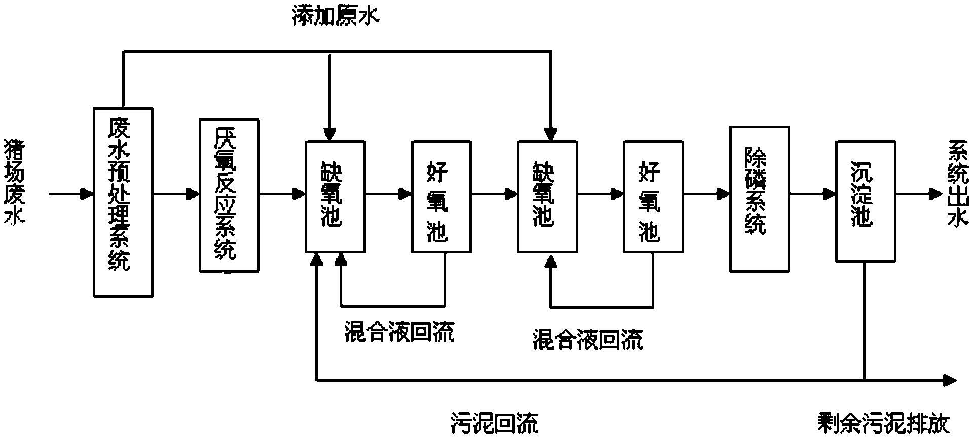 厭氧處理(lǐ)法厭氧技術(shù) 厭(yàn)氧處理法厭氧技術