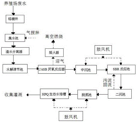 養殖汙水的處理流程(chéng) 養殖汙水的處理流程