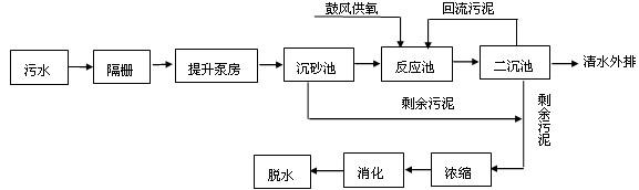 化妝品汙水處理 化(huà)妝品汙水(shuǐ)處理