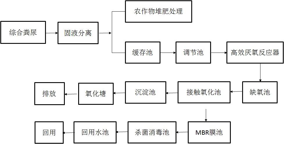 生豬養殖汙(wū)水處理 生豬養殖汙水處理