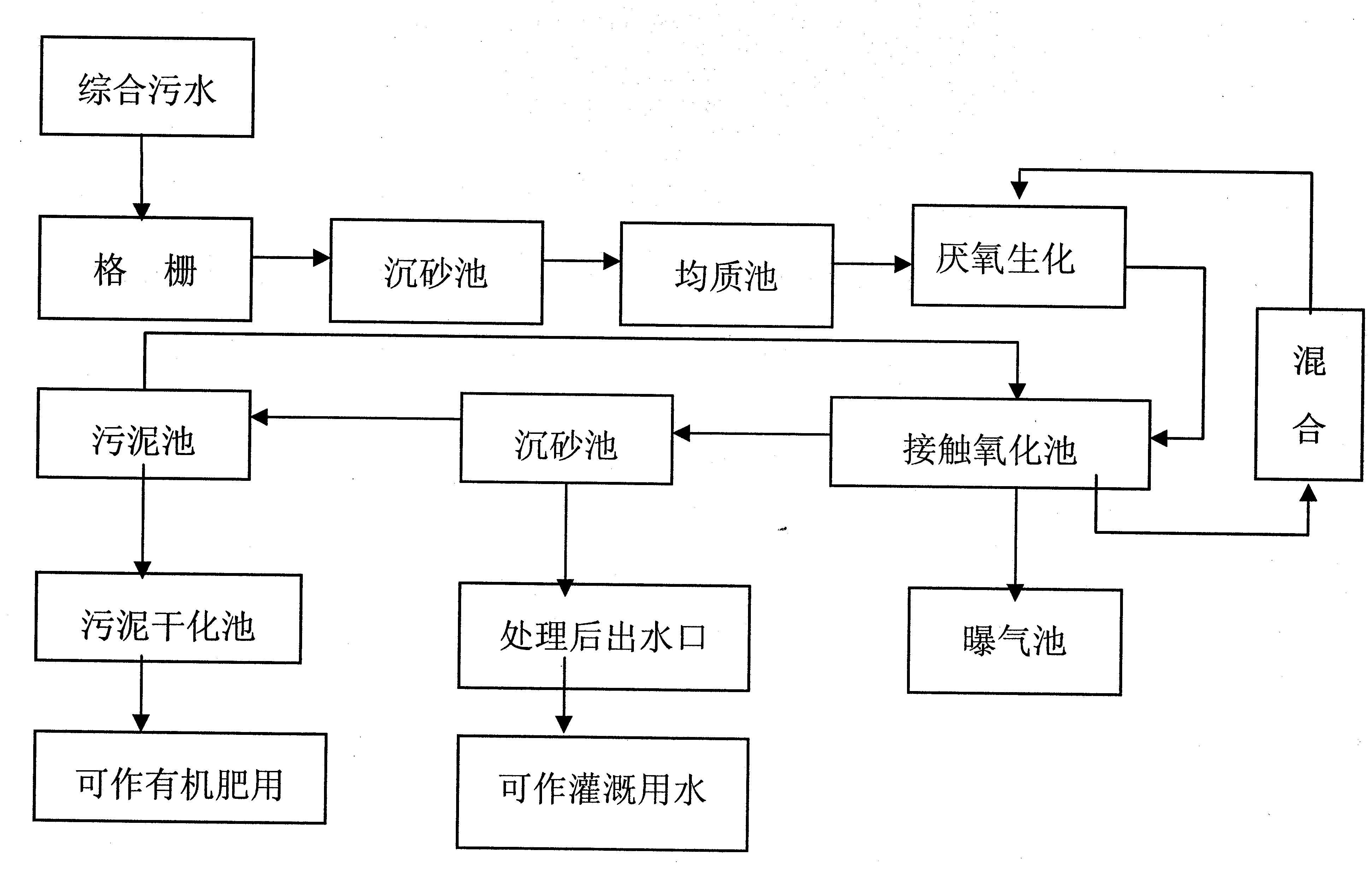 養殖汙水詳細(xì)的流程 養殖汙水詳細的流程