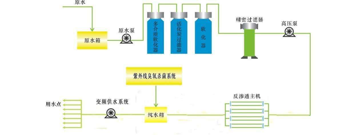 化妝品生產(chǎn)工藝 化妝品生產工藝