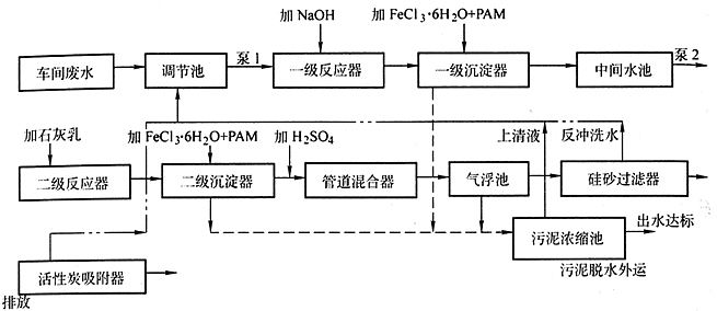 磷化廢水(shuǐ)處理 磷化廢水處理