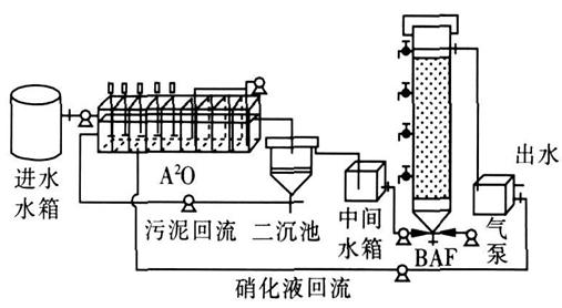 生活廢水處理工藝步驟(zhòu) 生活廢水(shuǐ)處理工藝步驟