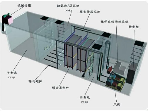 還在擔心COD廢水（shuǐ）檢測不合格？91嫩草嫩草早就有辦法了！