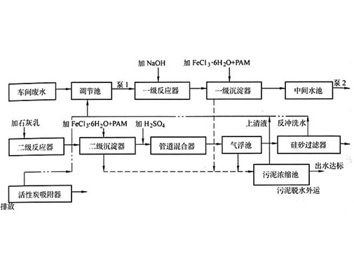 磷化汙水處理工藝