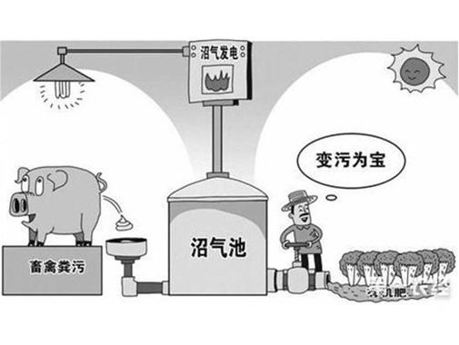 養殖汙水如何達到最（zuì）高的利用（yòng）率呢？