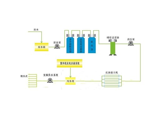 有關化妝品汙水（shuǐ）處理的步驟